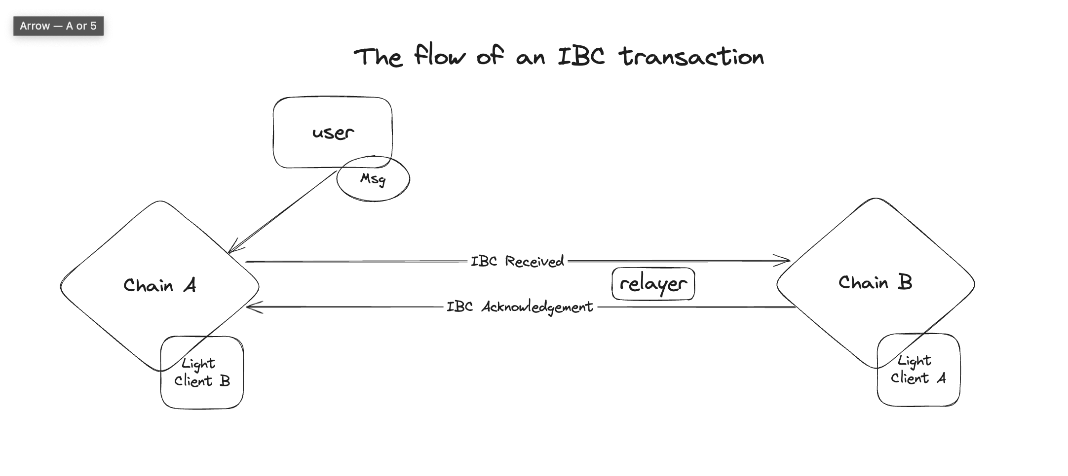 image_IBC_flow