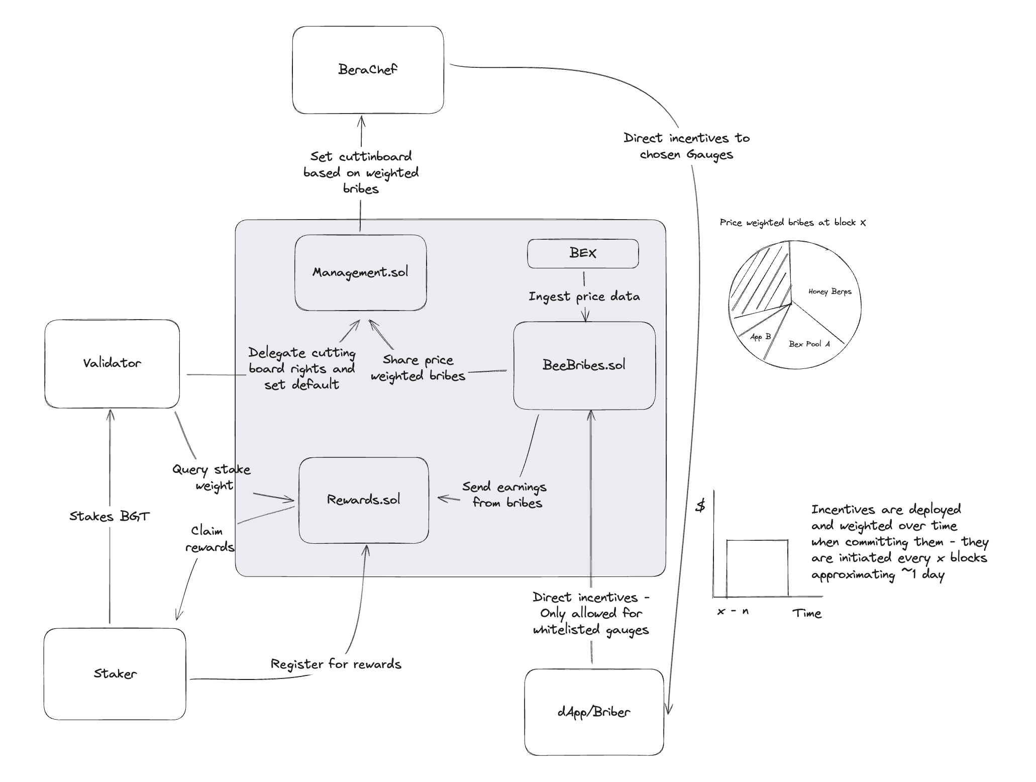 image_beebribes_contract