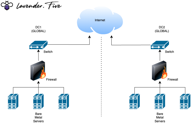 Network Architecture drawio (1)