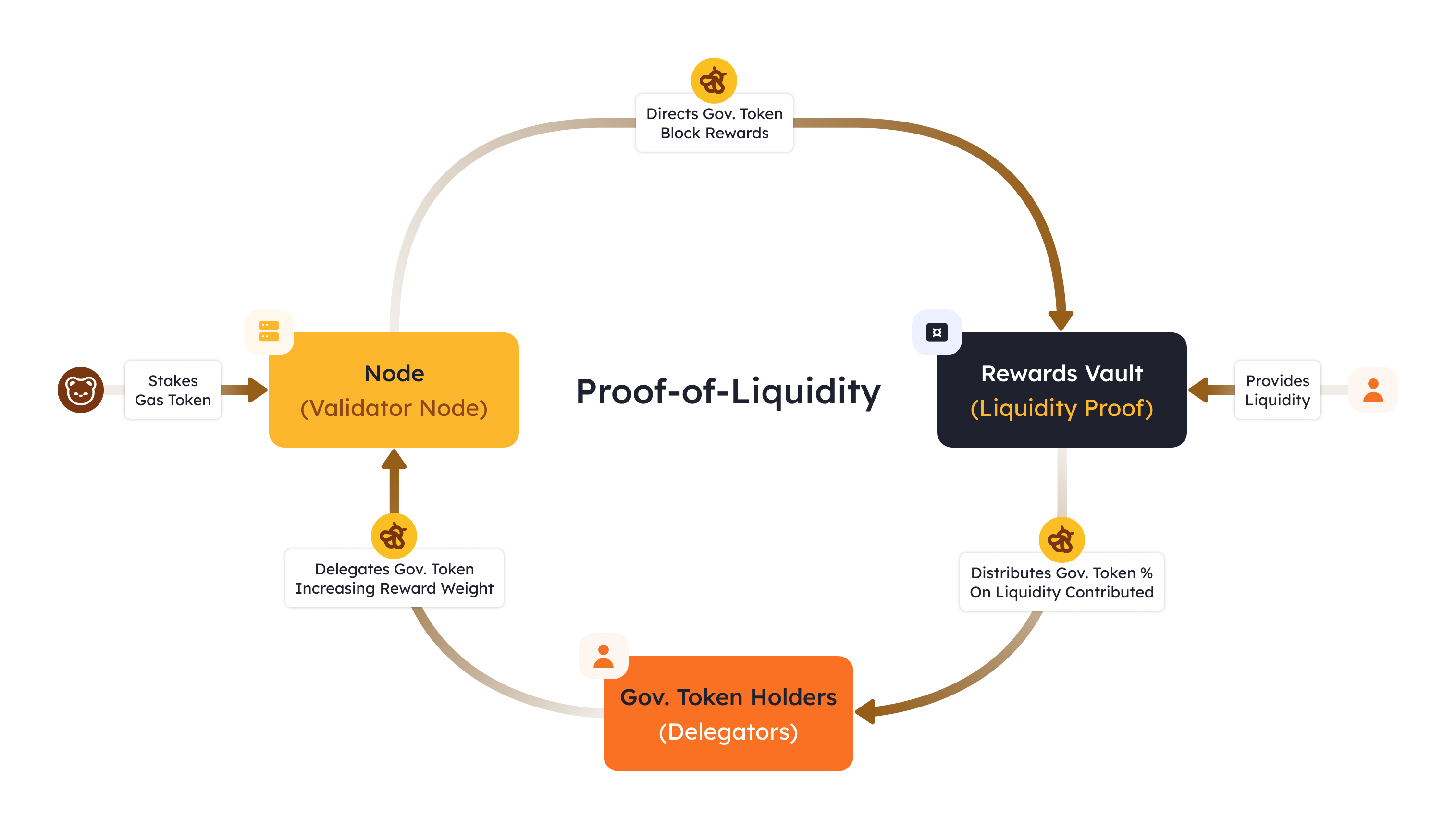 image_proof_of_liquidity